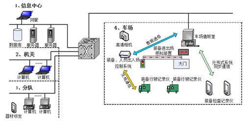 北京软件开发 构建现代化装备保障信息化管理系统的核心力量