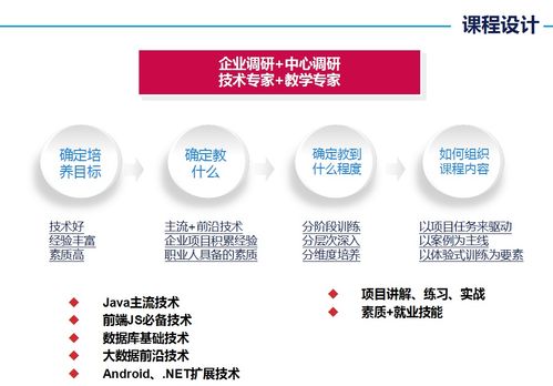西安北大青鸟 ACCP软件工程师认证培训与网络技术服务解析